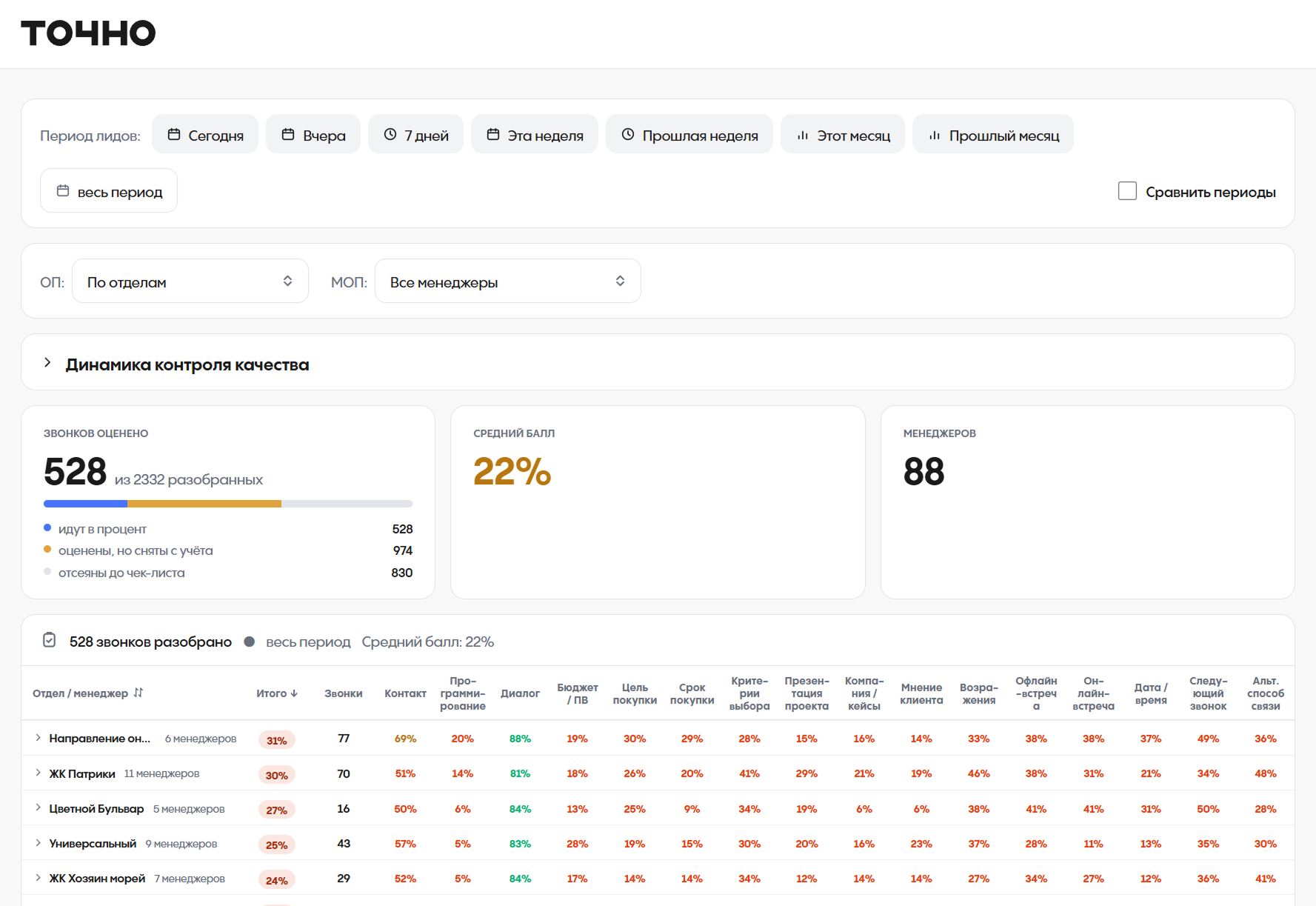 AI Analytics